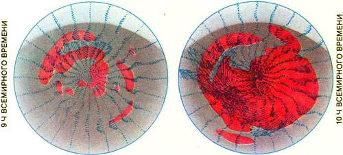 Ионосферные токи, измеренные 18 марта 1978 г. во время суббури (справа), были гораздо сильнее, чем токи, зарегистрированные за час до этого (слева). Представлено изображение сверху со стороны Северного магнитного полюса, дневная сторона находится наверху, ночная — внизу. Стрелки показывают направление токов, а их длина указывает силу тока. Во время суббури западный электроджет был зарегистрирован в ночном секторе, а восточный — в послеполуденном. Количество выделяющегося при этом тепла показано разной густотой красного цвета