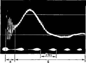 Осциллограмма атмосферика: а — высокочастотная часть; б — хвост